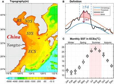 Long-term trends and extreme events of marine heatwaves in the Eastern China Marginal Seas during summer